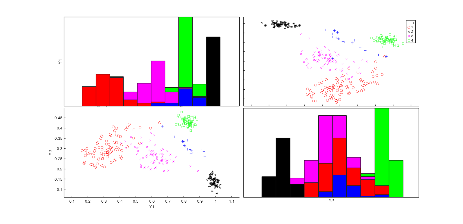 Click here for the graphical output of this example (link to Ro.S.A. website)